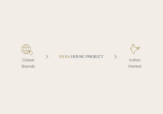 Bringing Global Brands to India