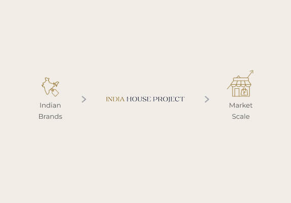Helping Indian Brands Scale